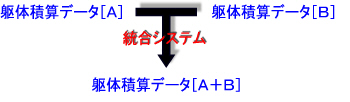 f[^VXeiqb̐ώZVXejC[W